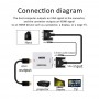 Adattatore Convertitore da HDMI a VGA con Jack Audio 3.5" IN/OUT