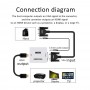 Adattatore Convertitore da HDMI a VGA con Jack Audio 3.5" IN/OUT Cavi +USB 5W Inclusi