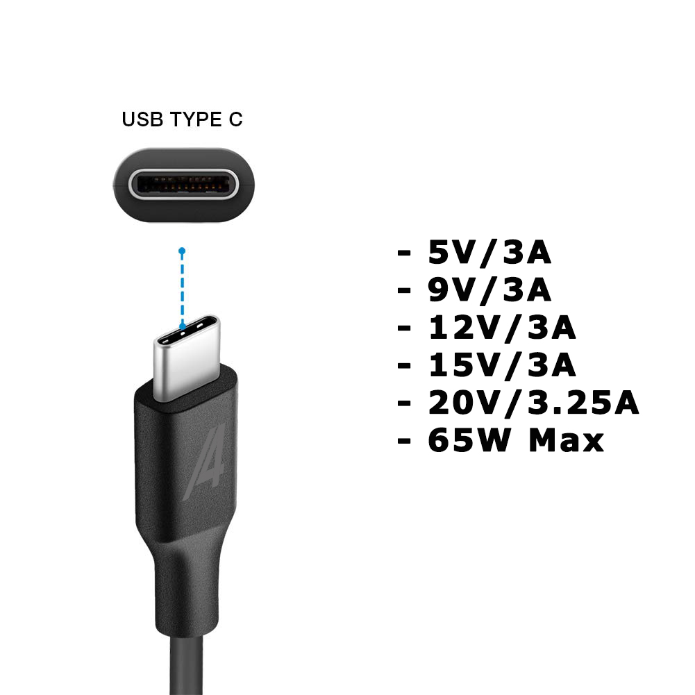 65W